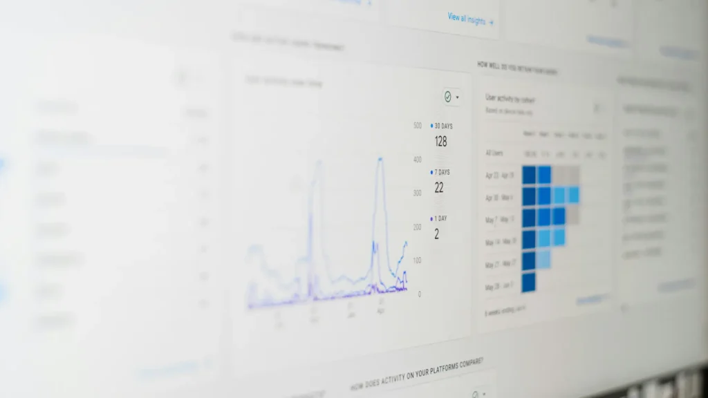 Grafy a statistiky uživatelské aktivity